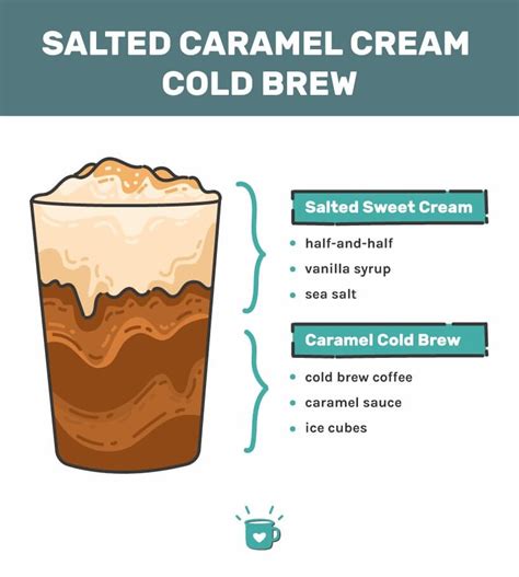 Unveiling the Magic of Spooln Salted Caramel: Tips and Tricks for Success